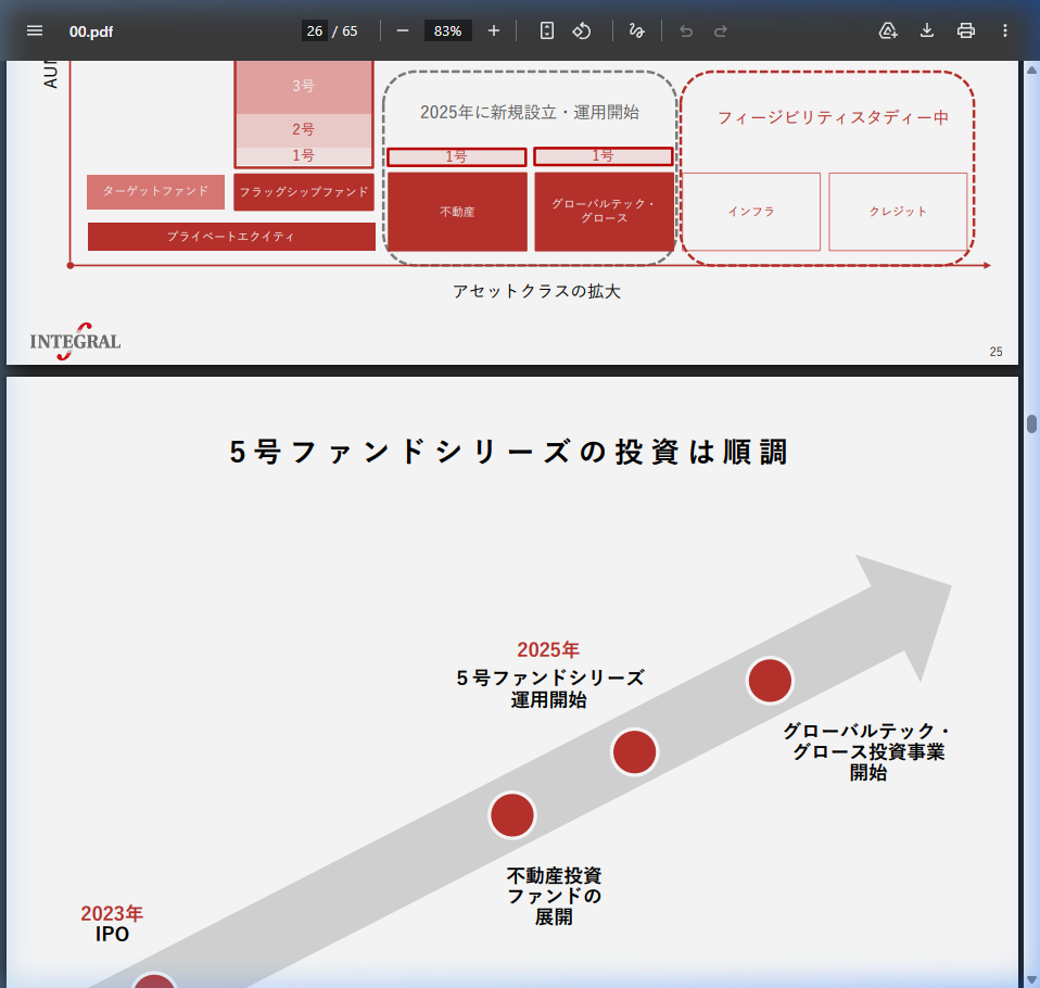 ディールパイプライン