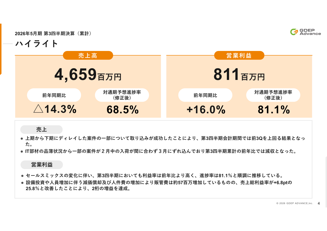 財務状況の核心
