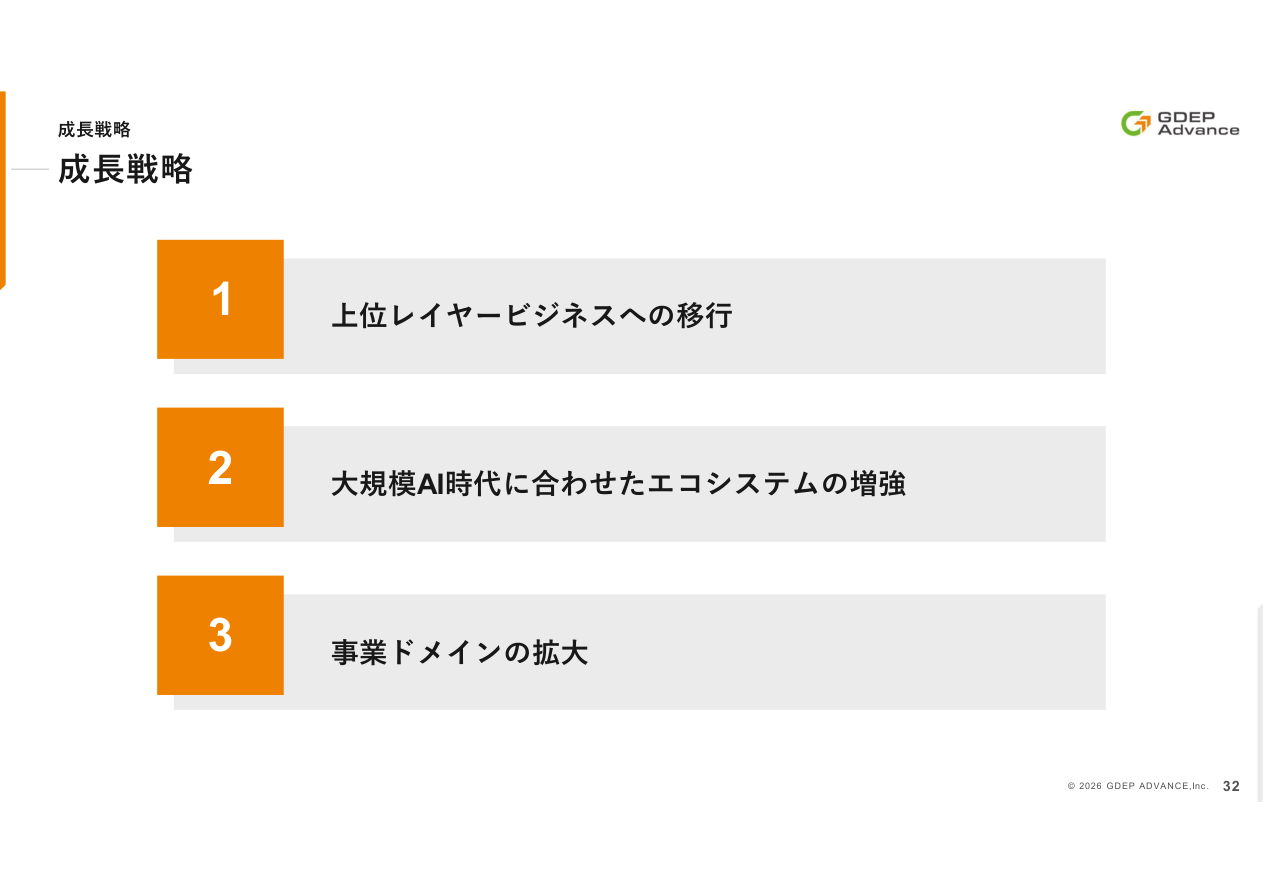 事業戦略の核心