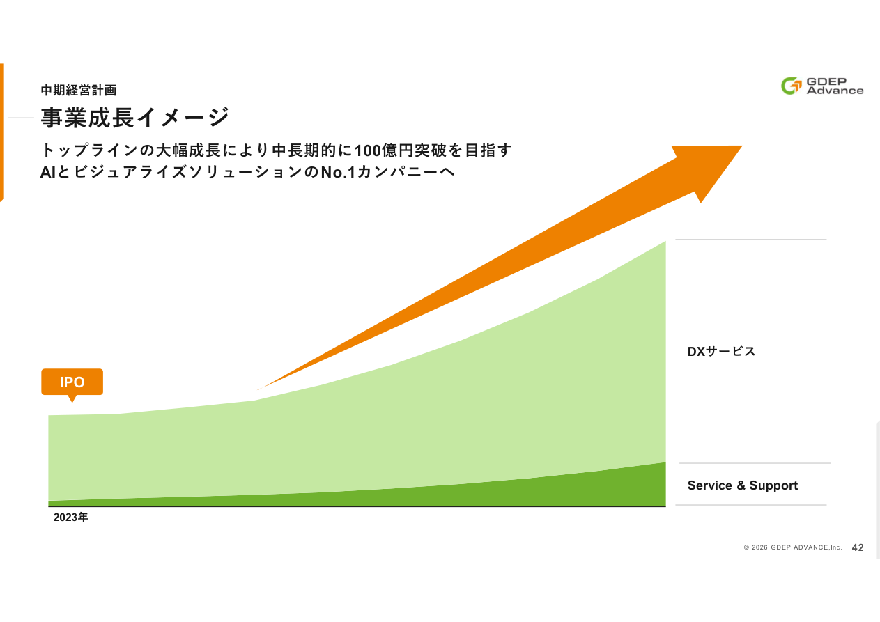 今後の見通しの核心