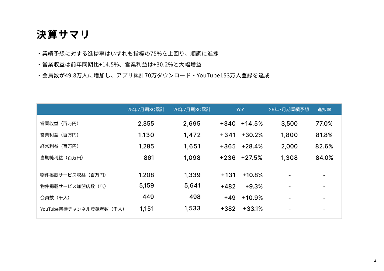 財務状況の核心
