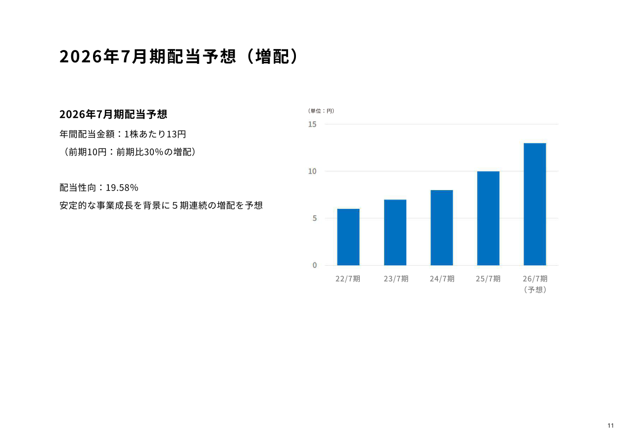 今後の見通しの核心