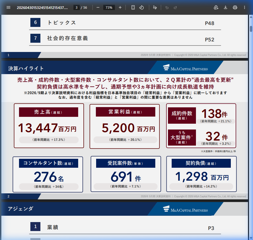 決算ハイライト