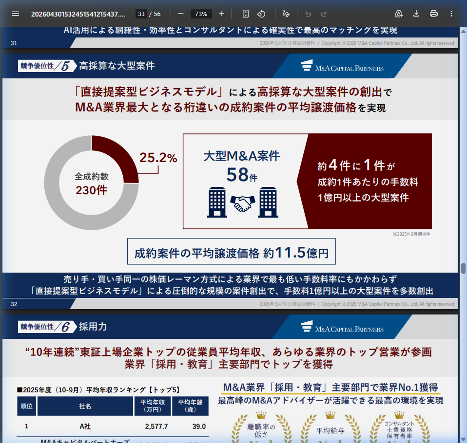 ビジネスモデル