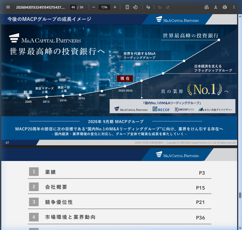 中長期成長イメージ