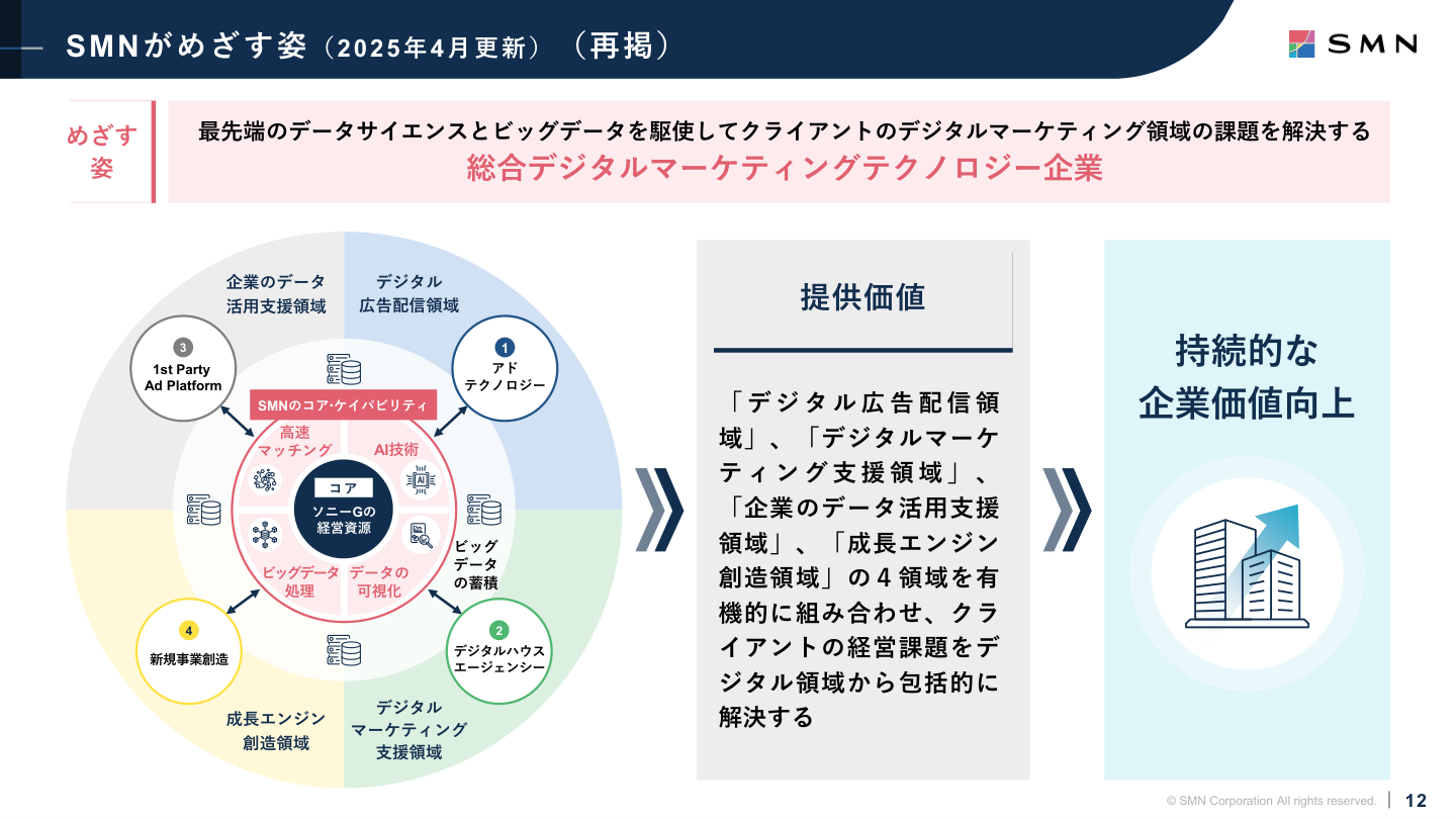 財務状況の核心