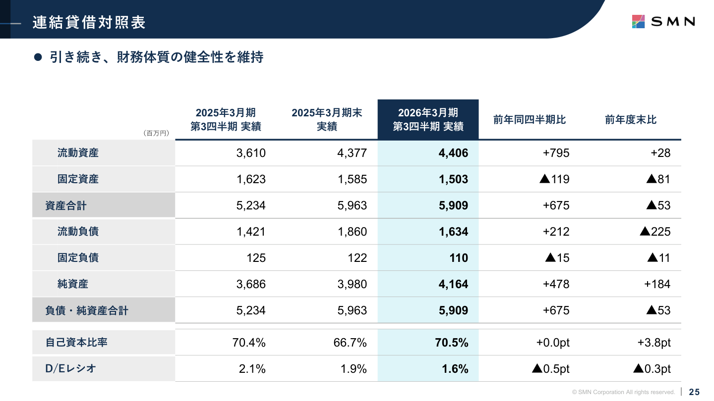 事業戦略の核心