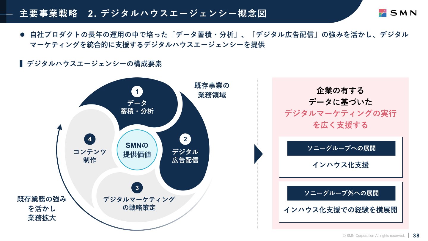 今後の見通しの核心