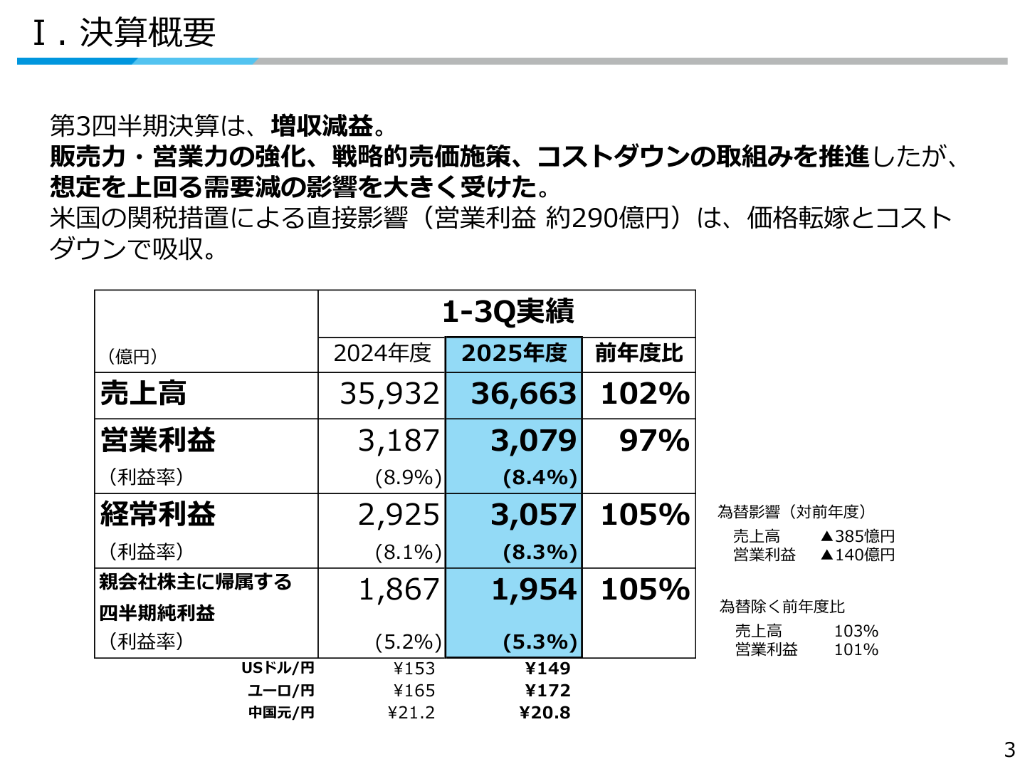 環境技術
