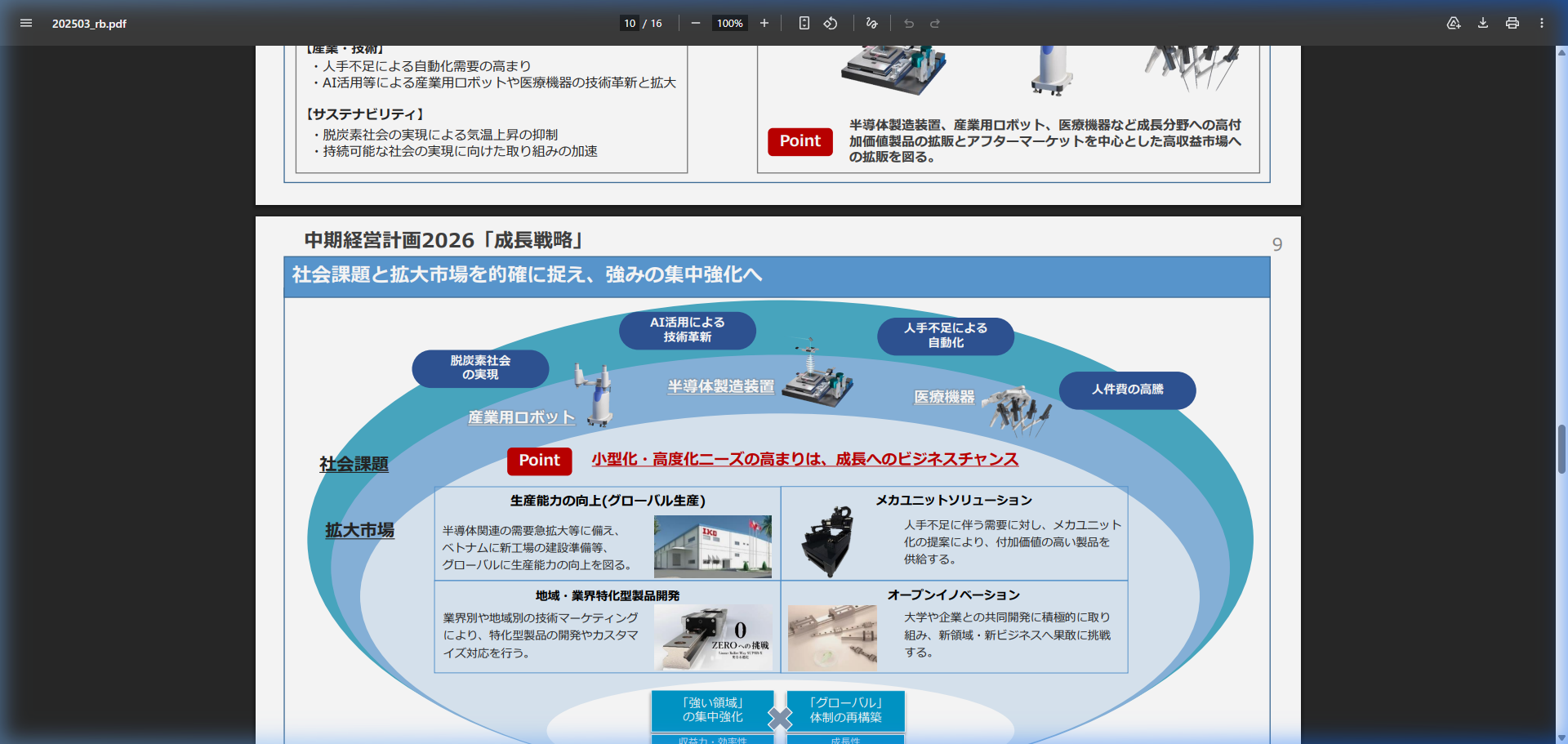 市場環境の核心
