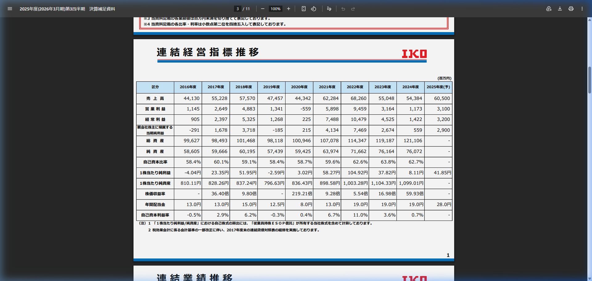 財務状況の核心