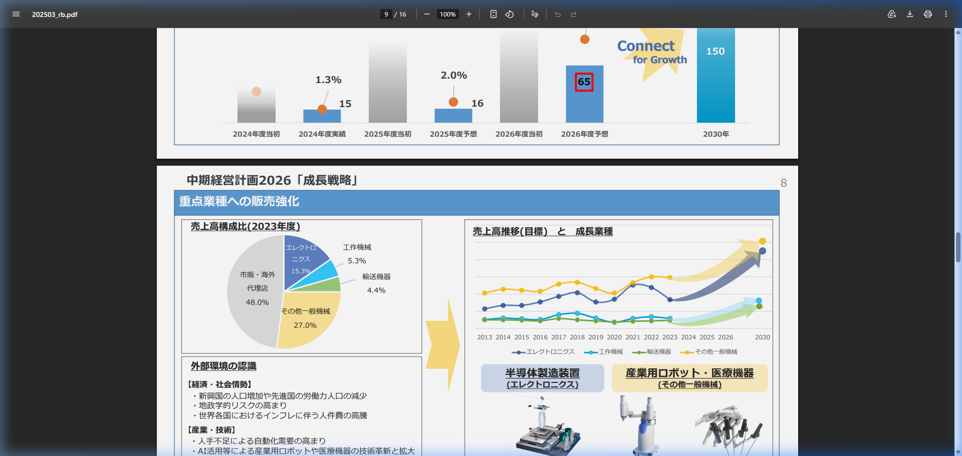 事業戦略の核心
