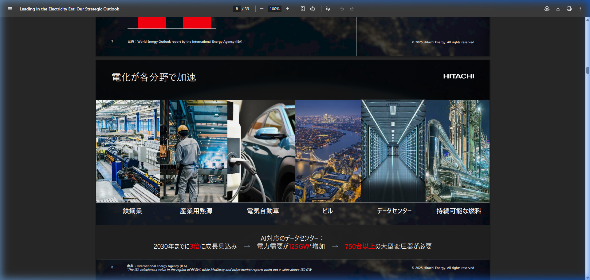 市場環境の核心