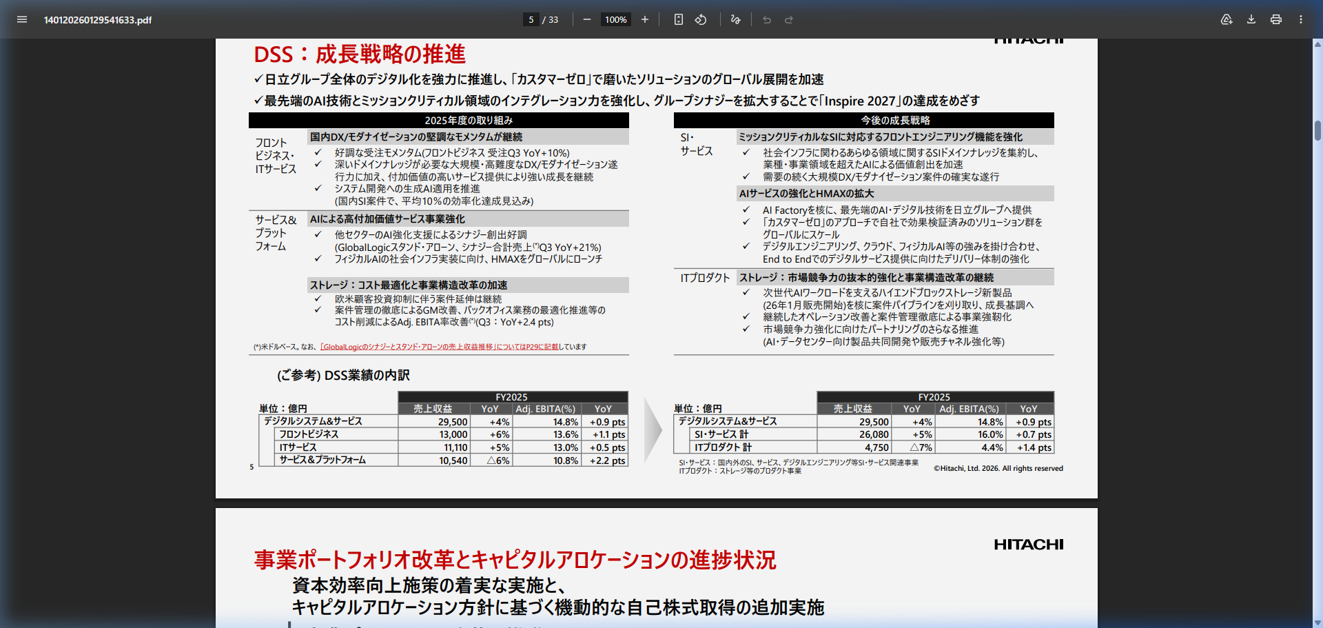 事業戦略の核心