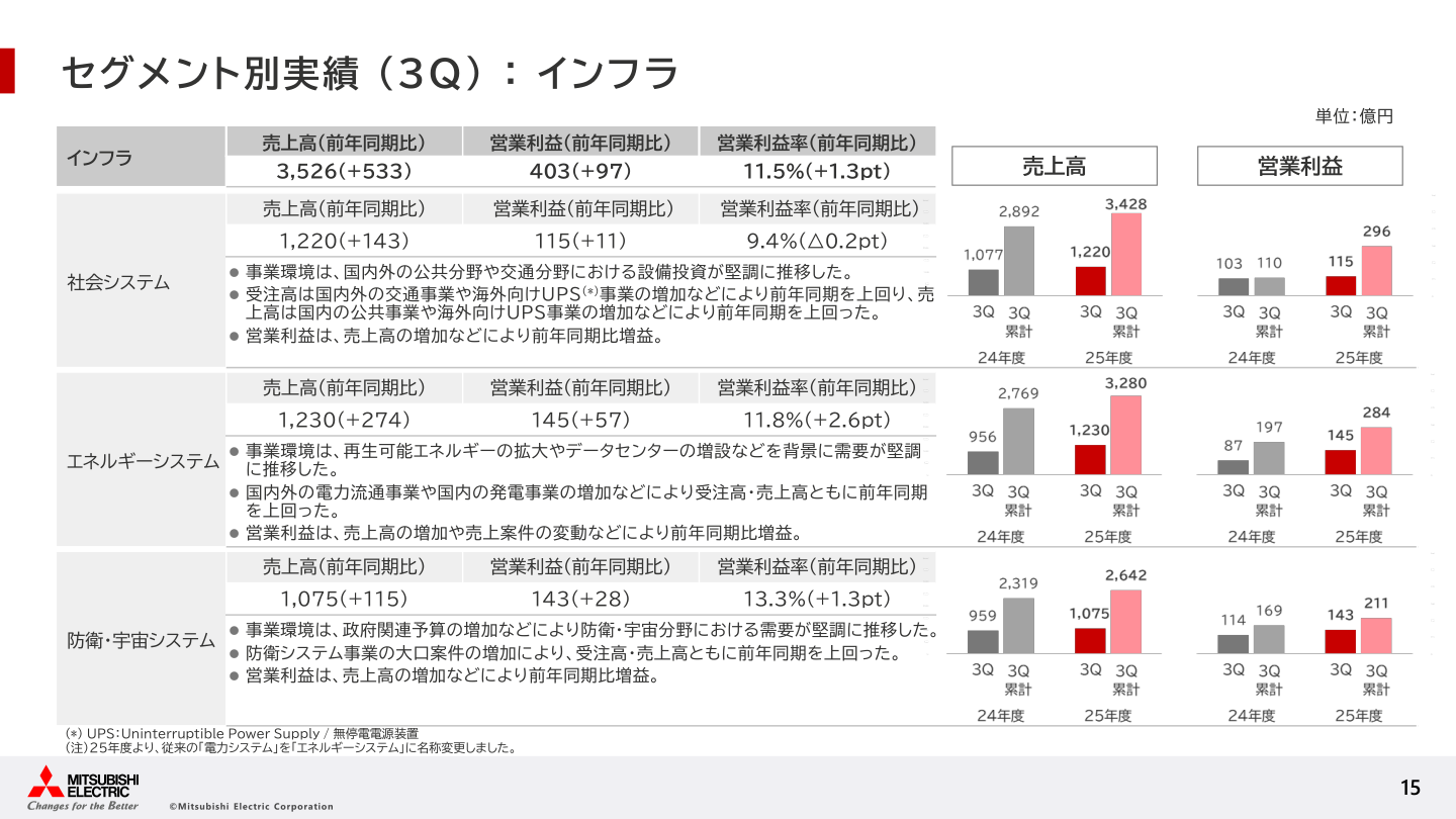 事業戦略の核心