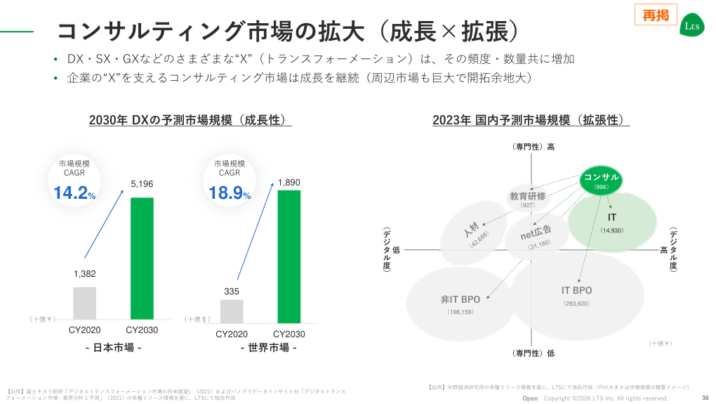 市場環境の核心