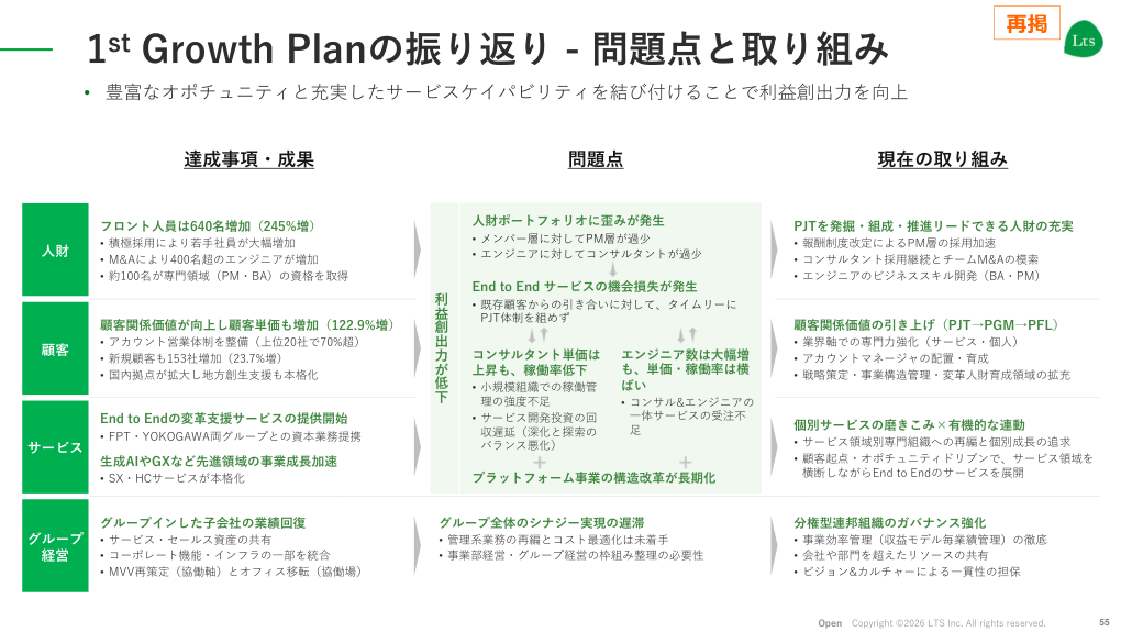 事業戦略の核心