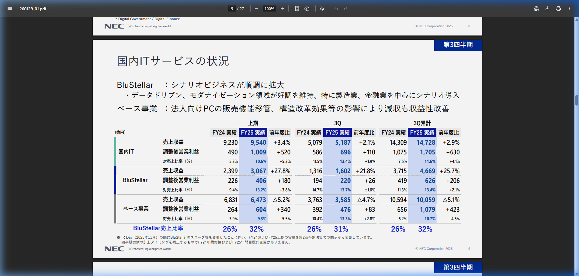 市場環境の核心