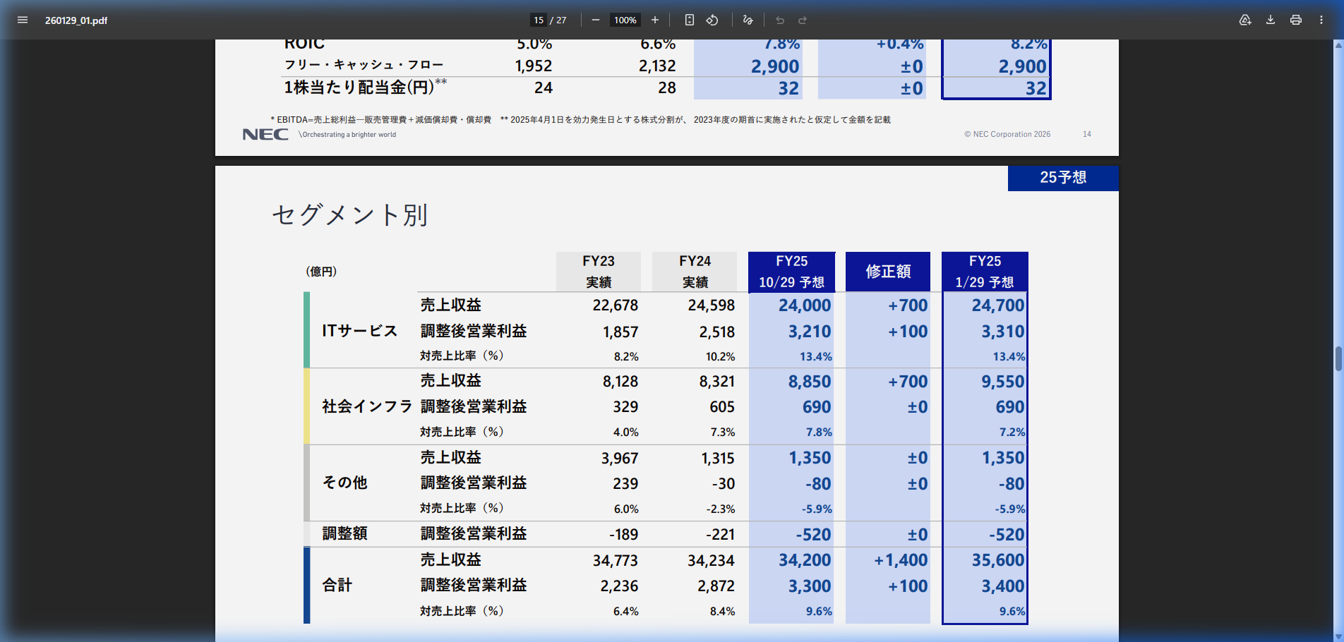 今後の見通しの核心