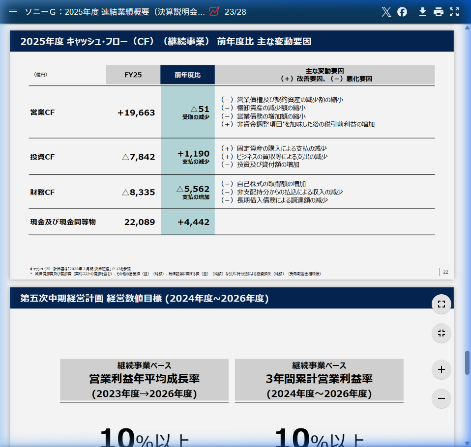 事業戦略の核心