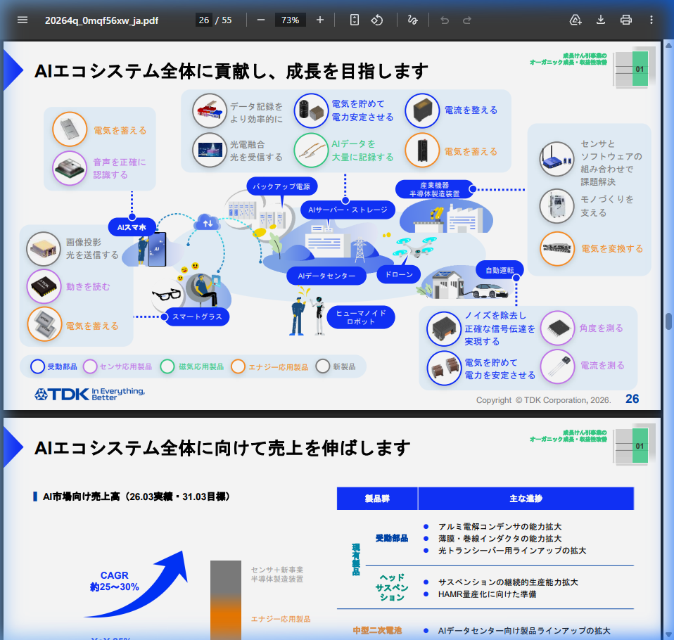 セグメント別業績