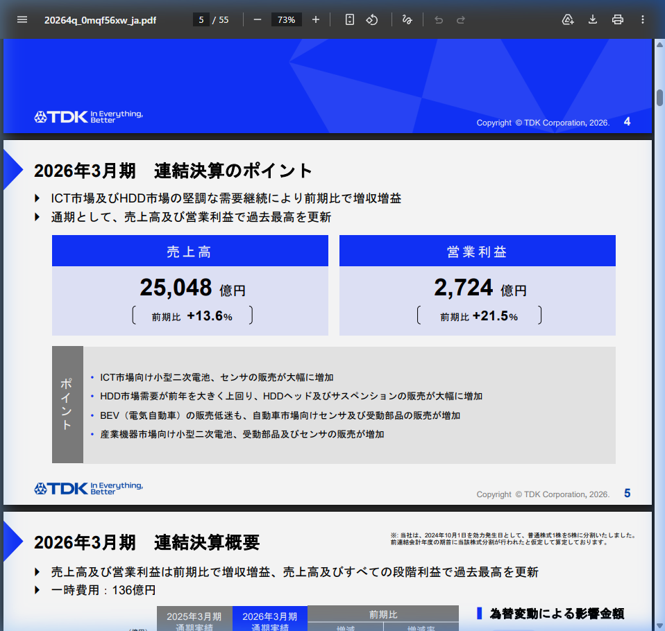 ICT市場の動向