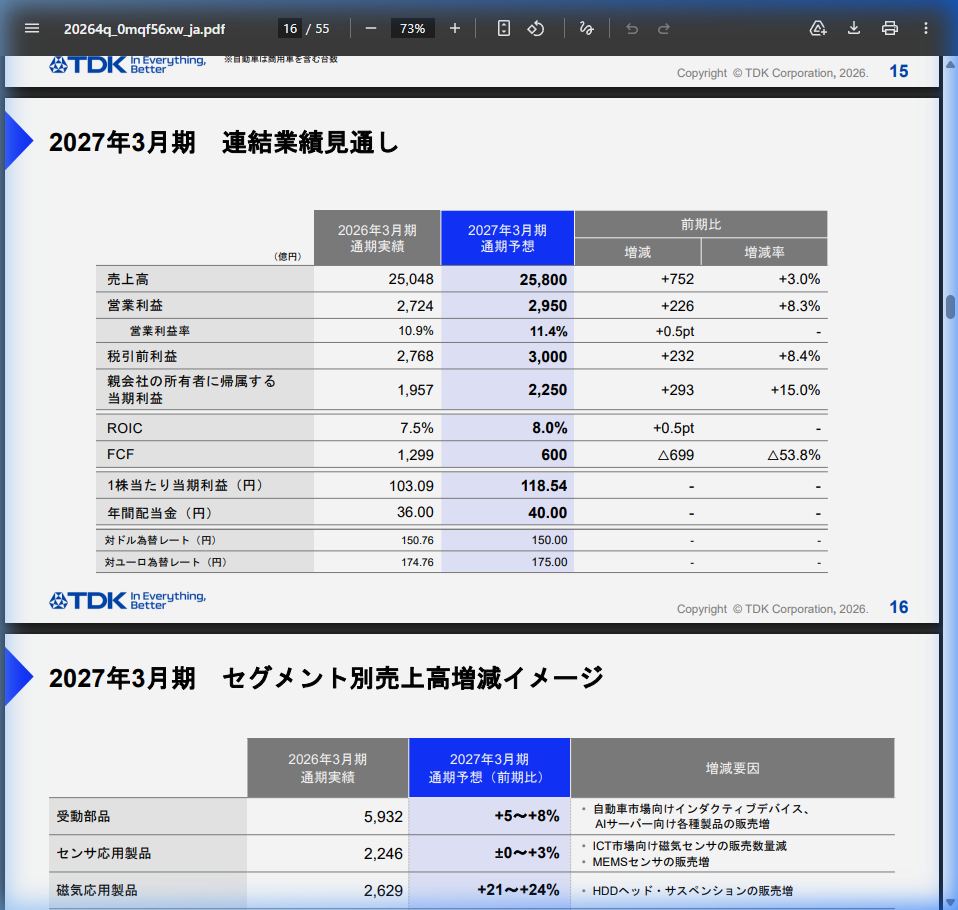 中期経営計画