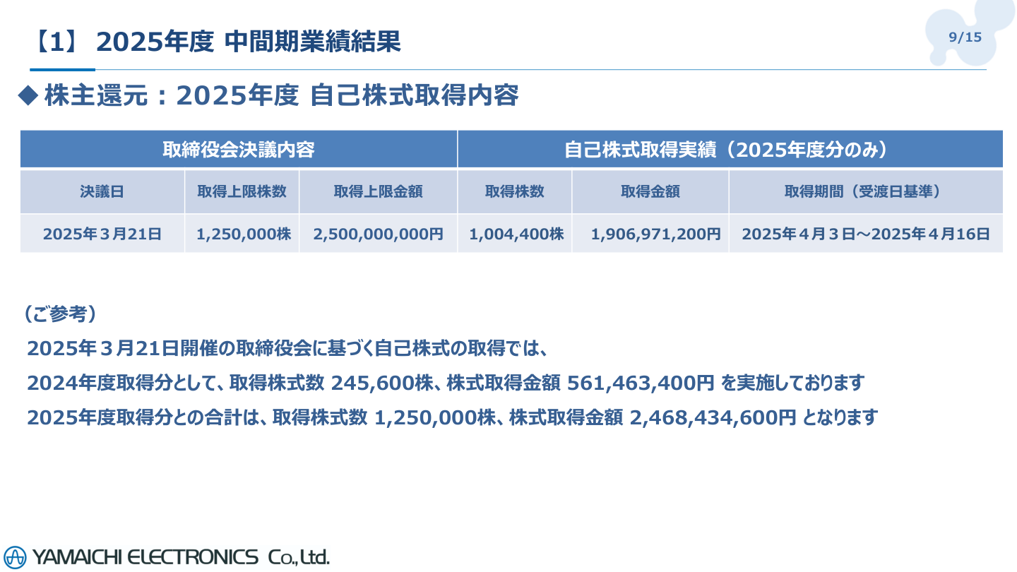 市場環境の核心
