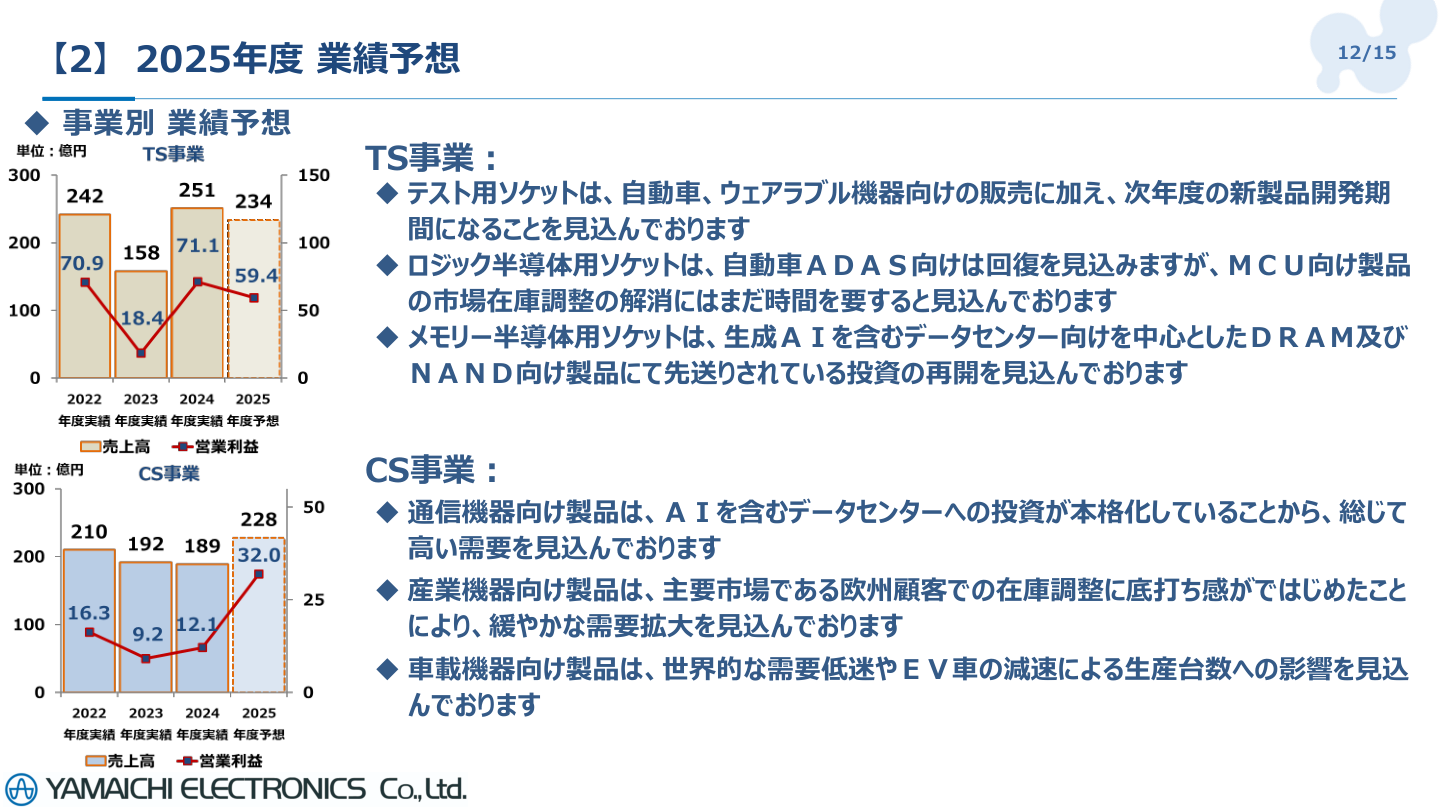 今後の見通しの核心