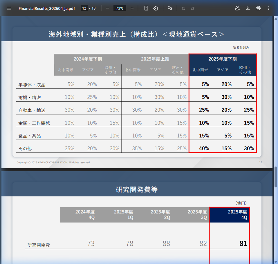 事業戦略の核心