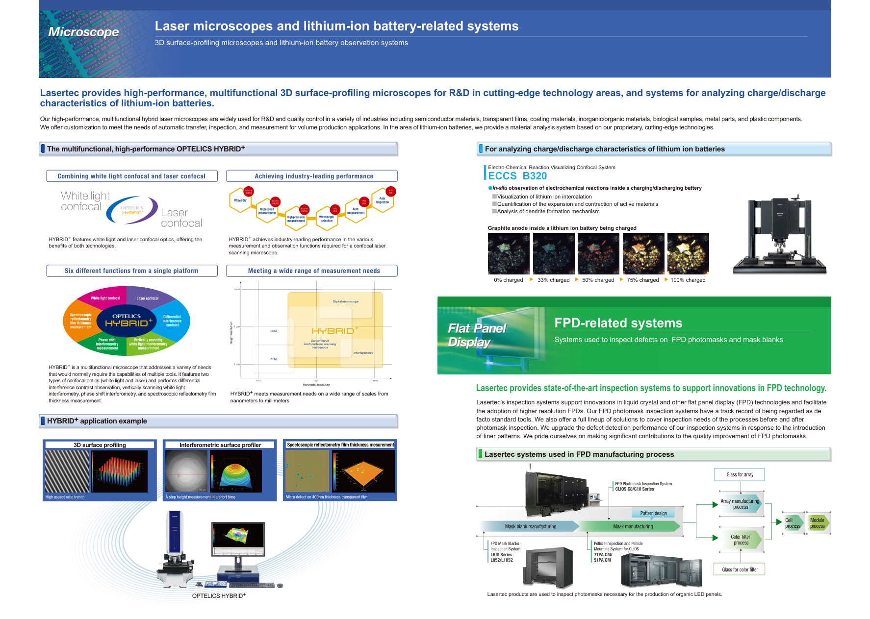 財務状況の核心
