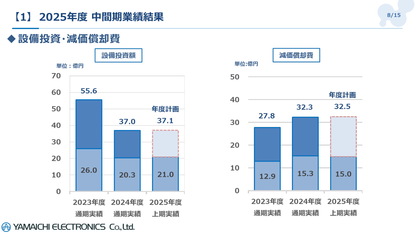 事業戦略の核心
