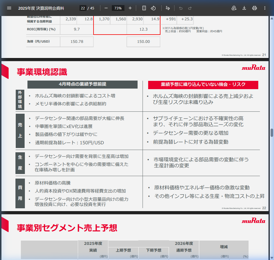 売上高・利益推移
