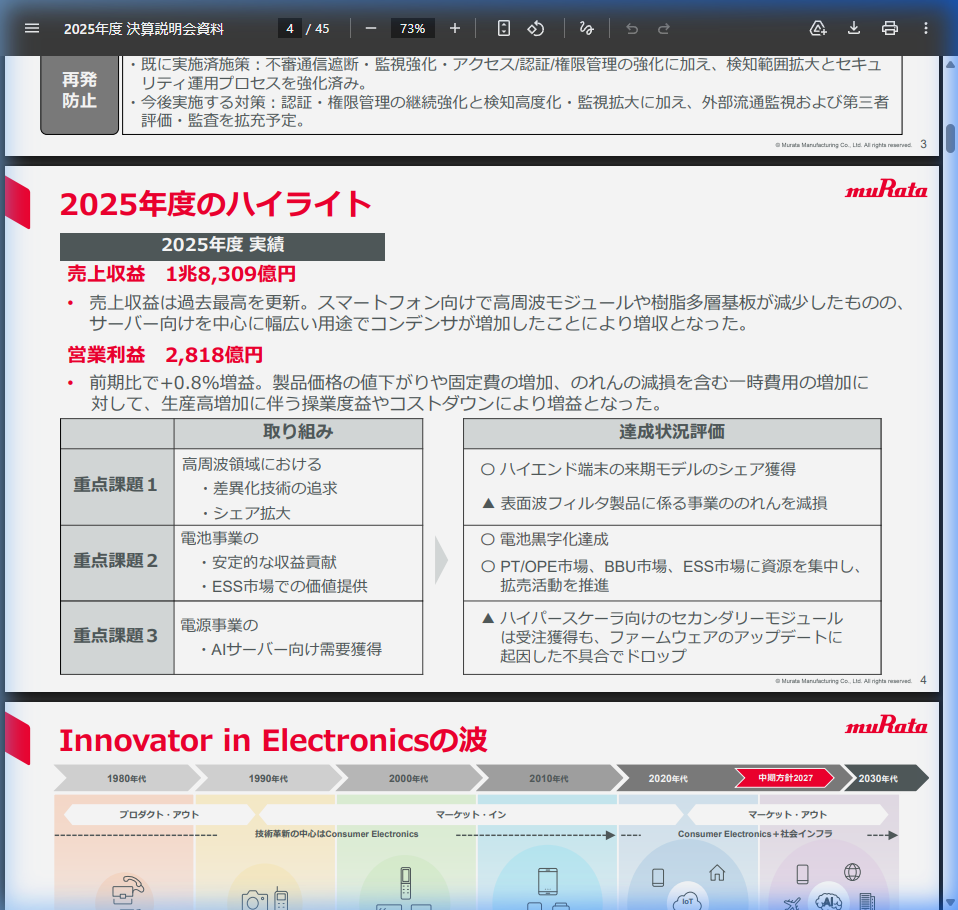 MLCCの市場シェア