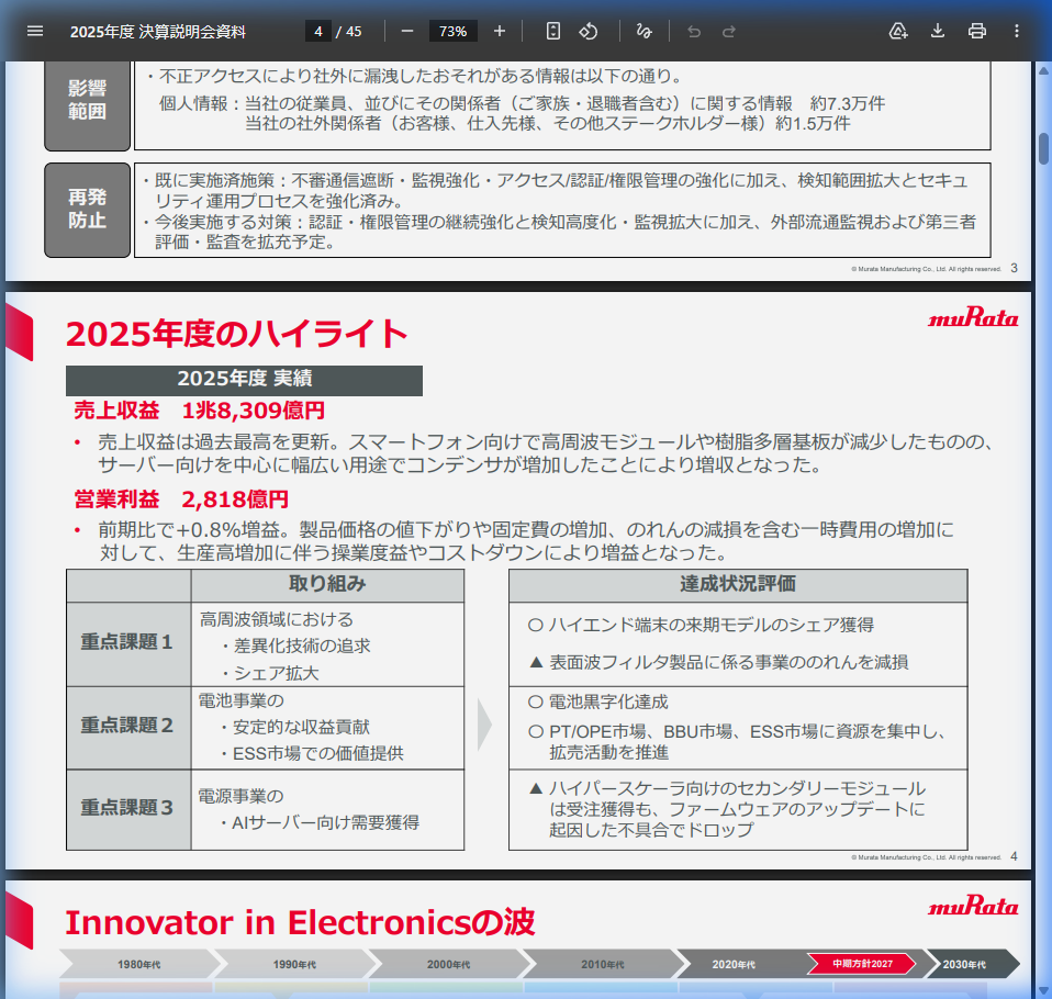用途別売上構成