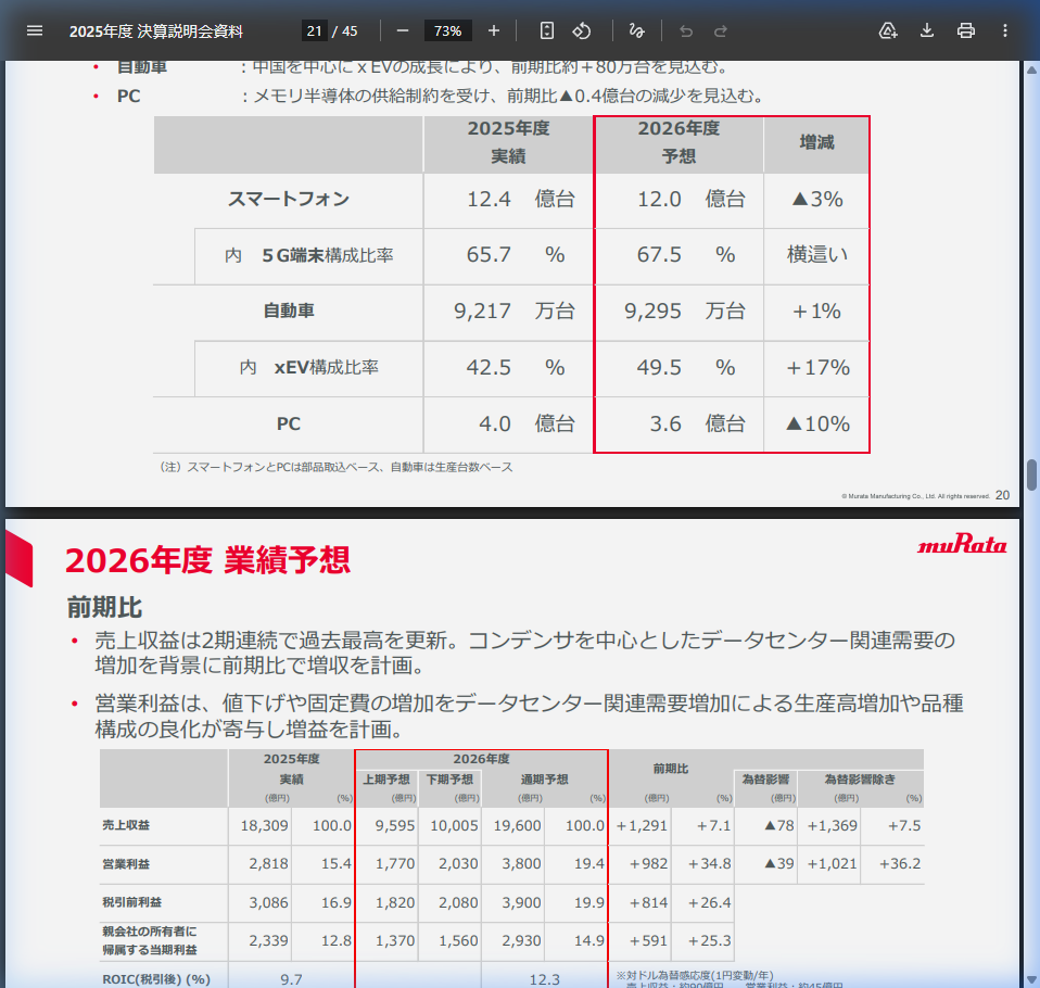 研究開発と将来像
