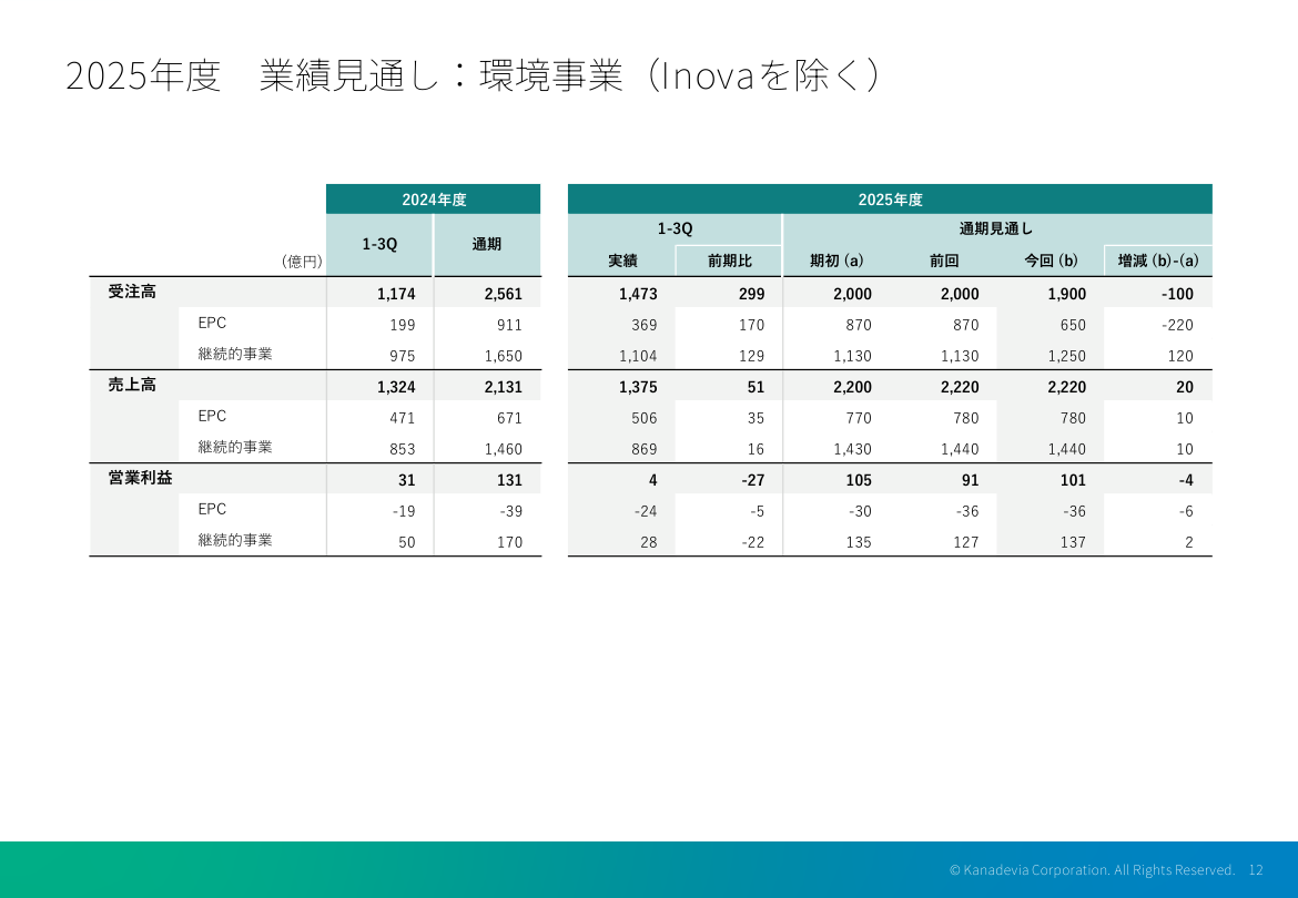 財務状況の核心