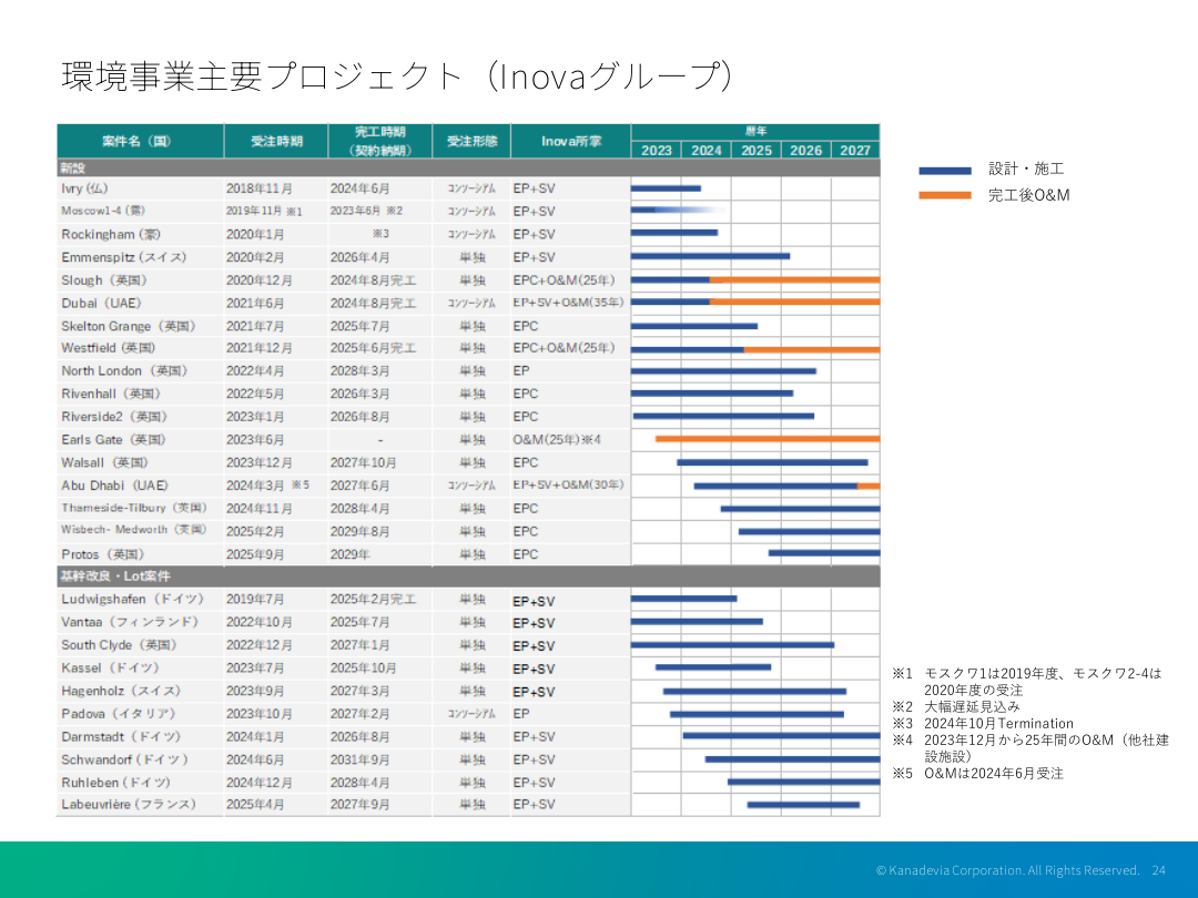 事業戦略の核心