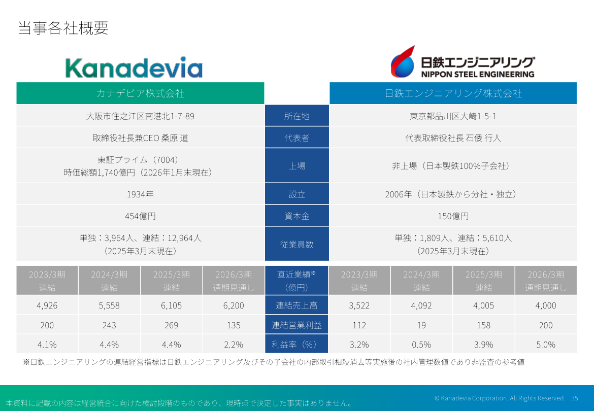 今後の見通しの核心