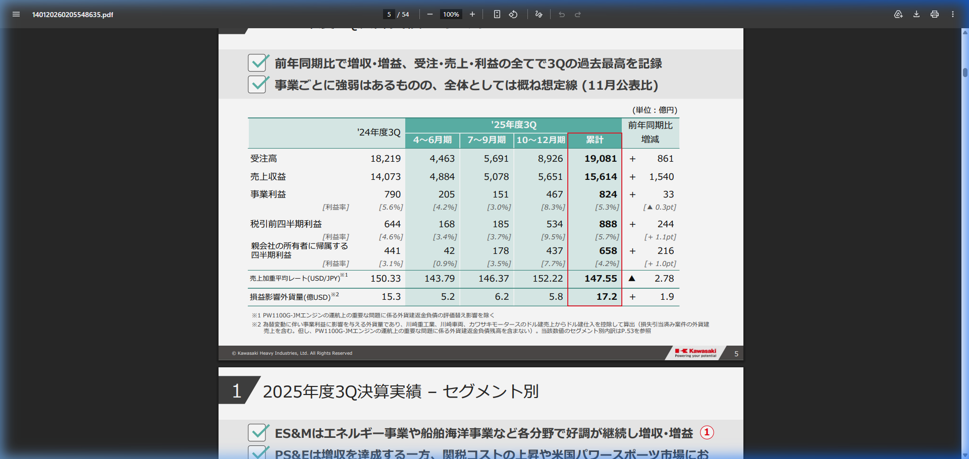 財務状況の核心