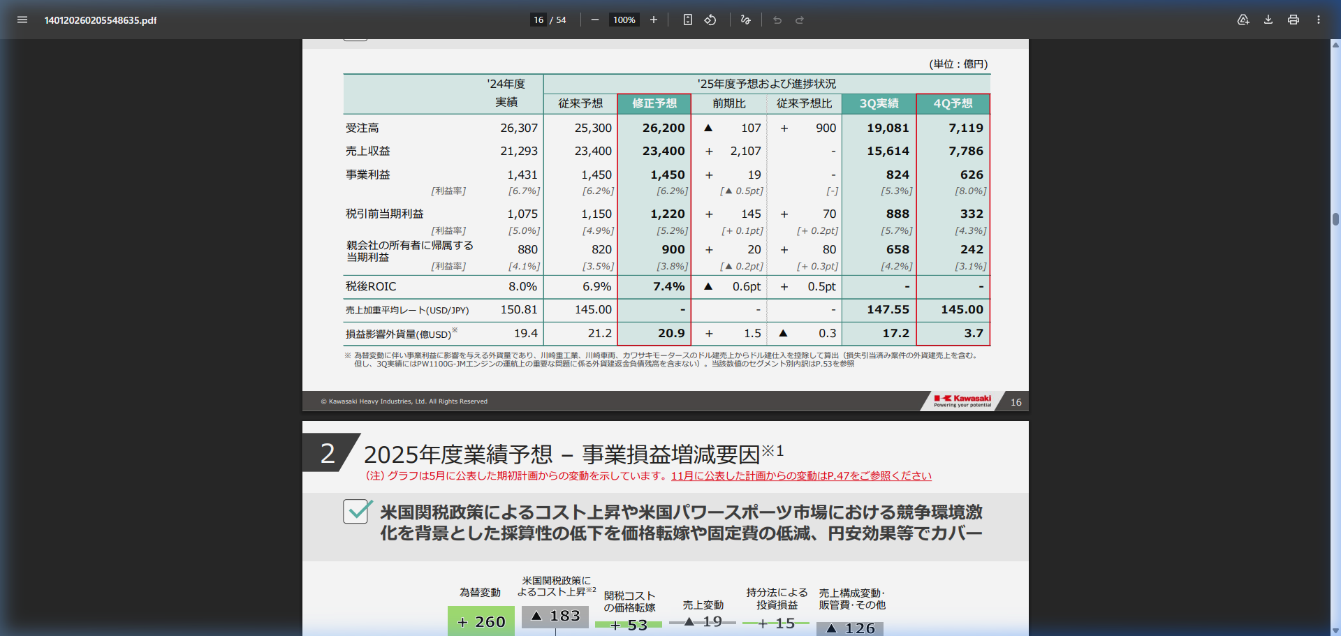今後の見通しの核心