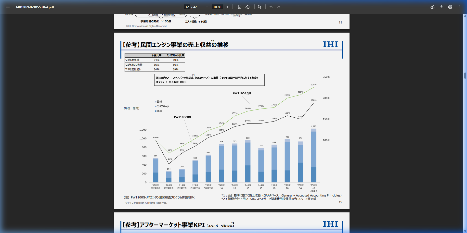市場環境の核心