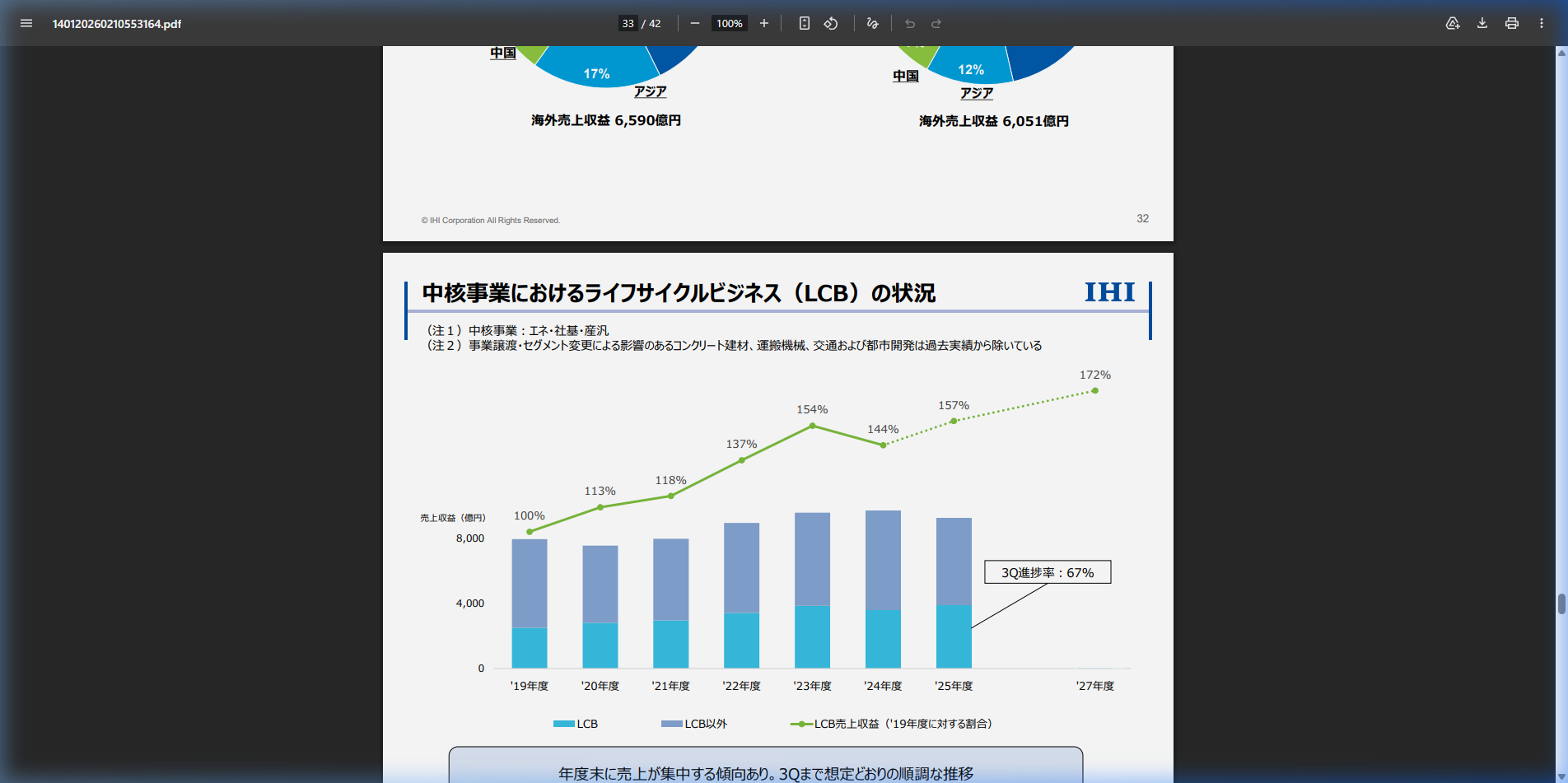 事業戦略の核心