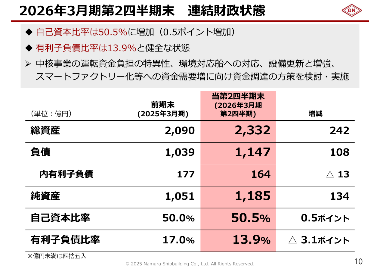 事業戦略の核心