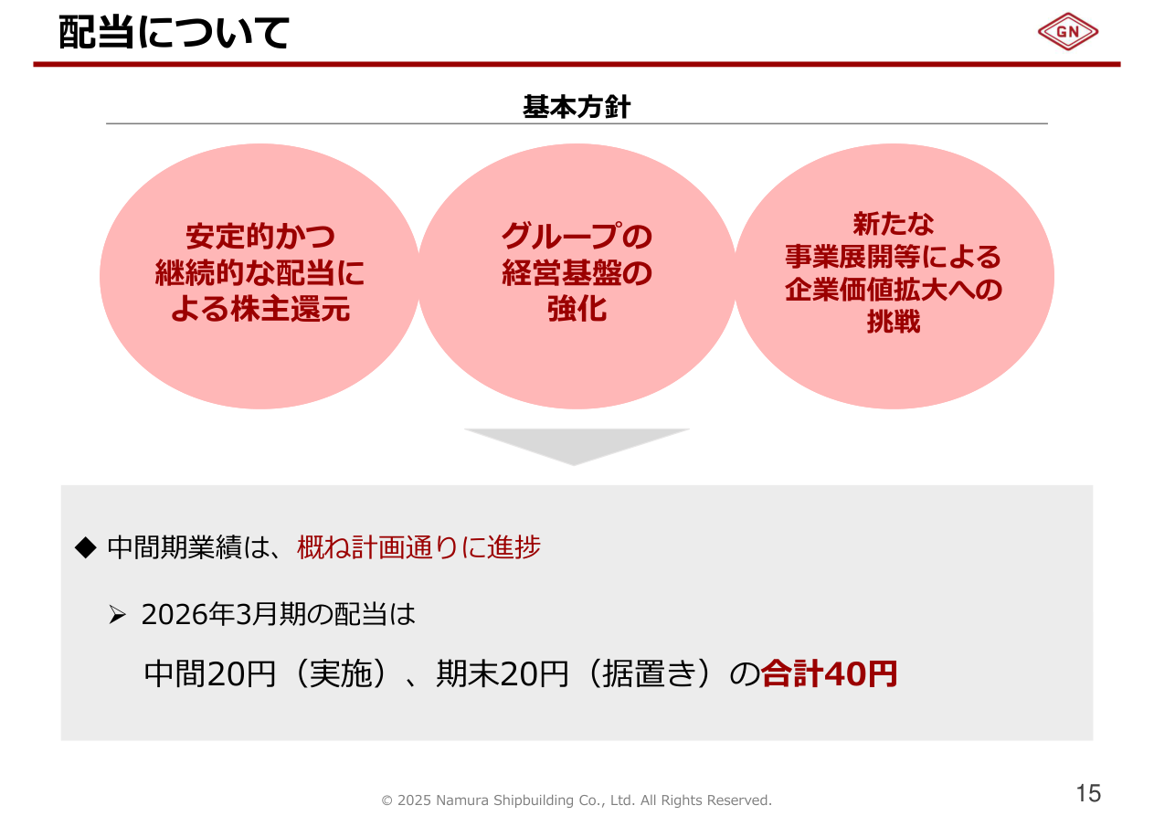 今後の見通しの核心