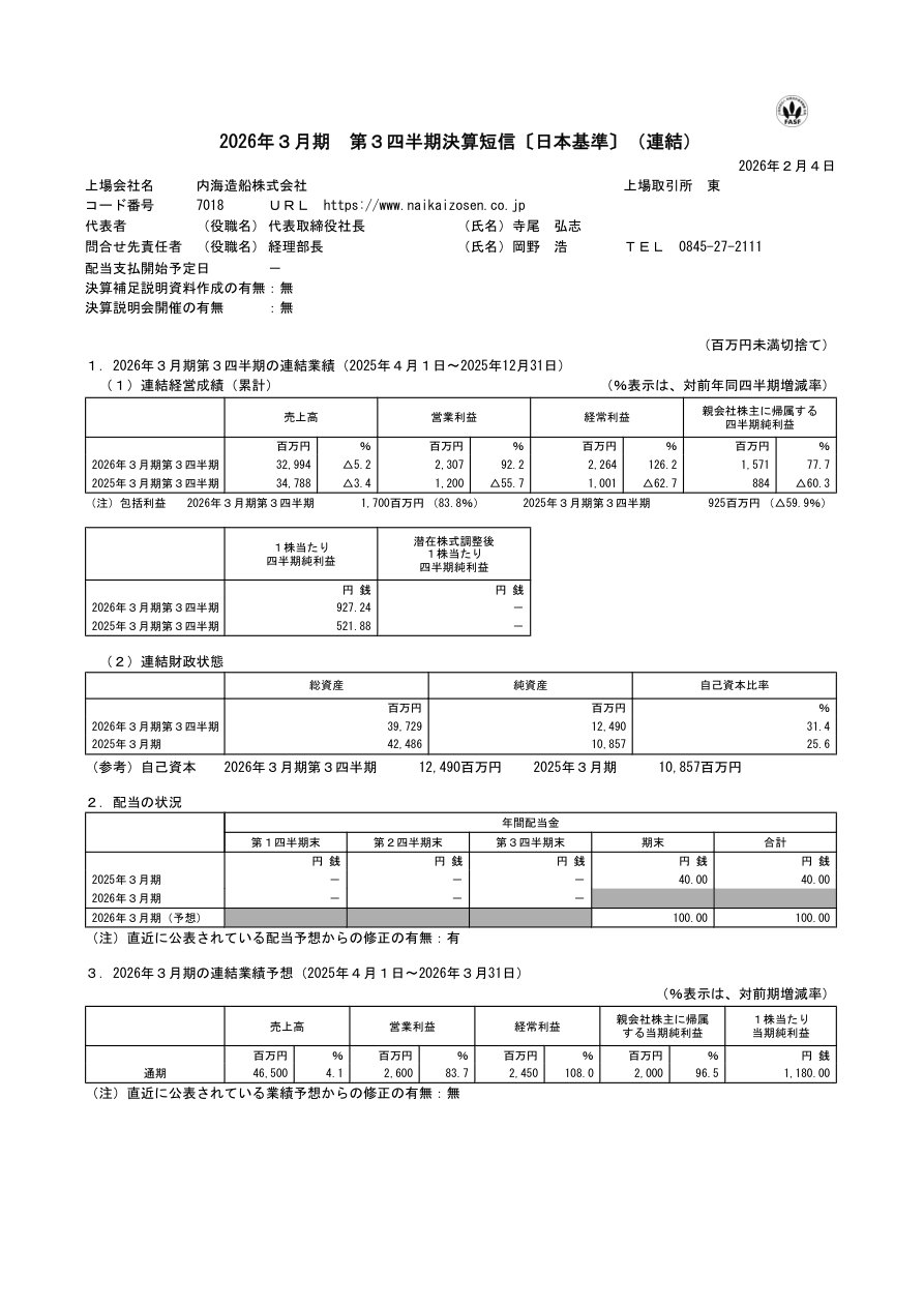 市場環境の核心