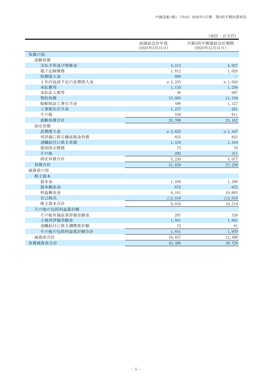 事業戦略の核心