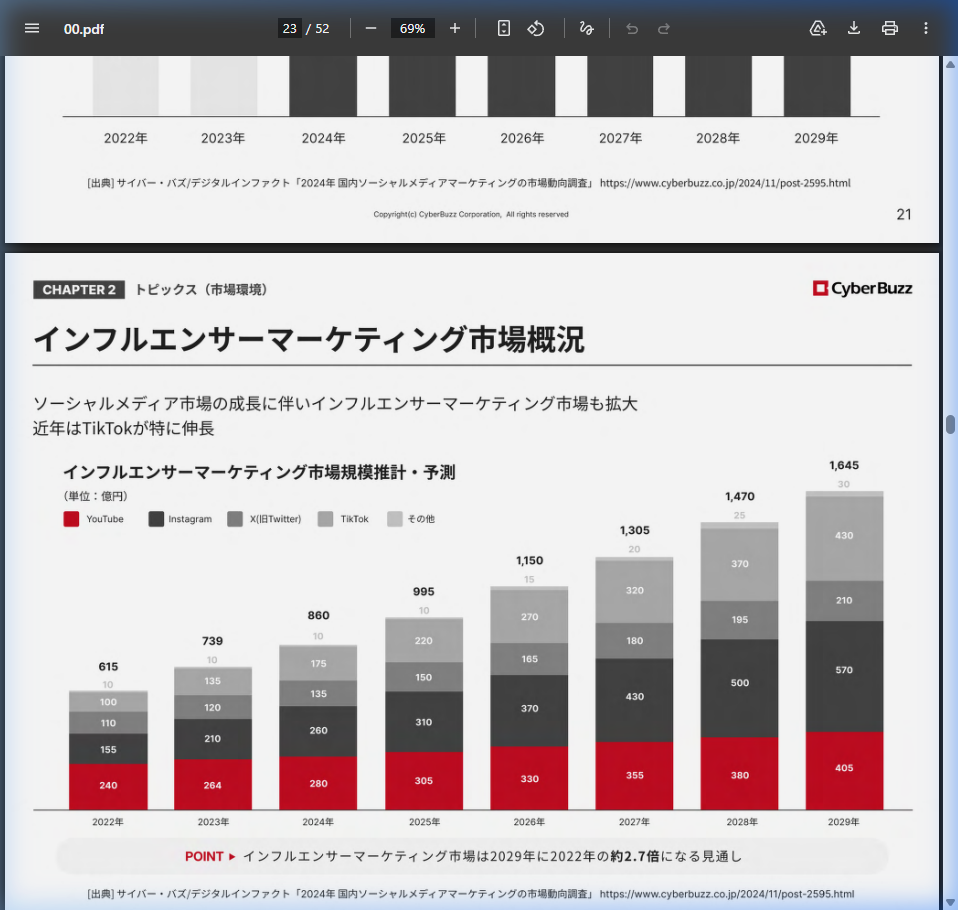 市場環境の核心