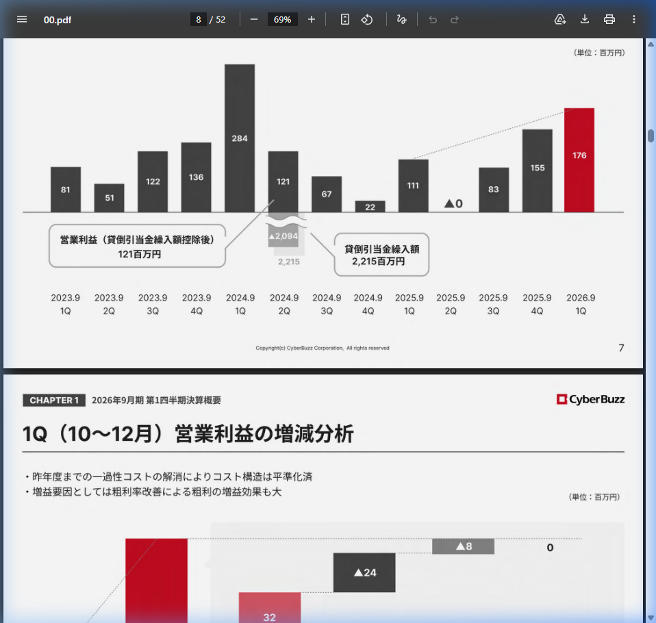 財務状況の核心