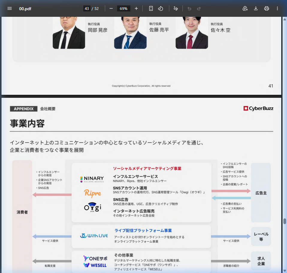 事業戦略の核心